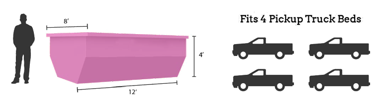 10 YD roll-off Dumpster
